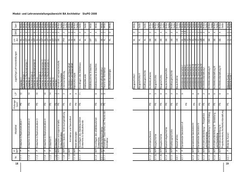 ARCHIPELAGO ARCHITECTURE M 2 - Architektur TU Berlin