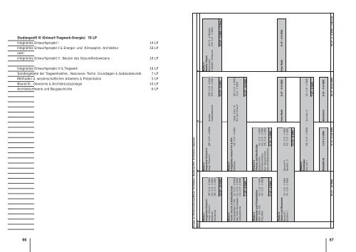 ARCHIPELAGO ARCHITECTURE M 2 - Architektur TU Berlin