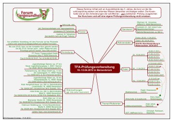 2012 Konzept (2).mmap - FT Forum Tiergesundheit GmbH