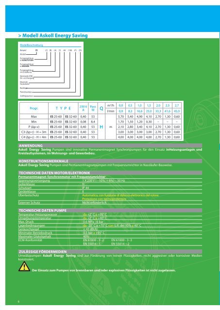 askoll Energy Saving - strasshofer