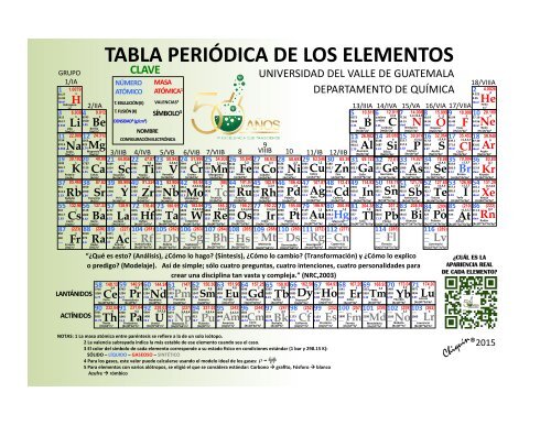 Tabla periódica con elementos reales en el Guatemala
