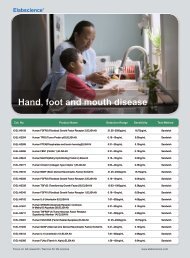 ELISA Kits for Hand, foot and mouth disease Research