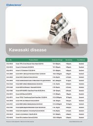 ELISA Kits for Kawasaki disease Research