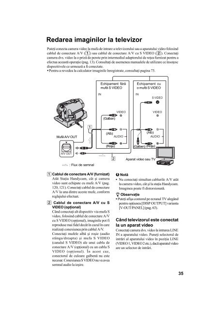 Sony DCR-SR32E - DCR-SR32E Mode d'emploi Roumain