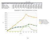 PostgreSQL 9.3 - System V shared memory vs mmap