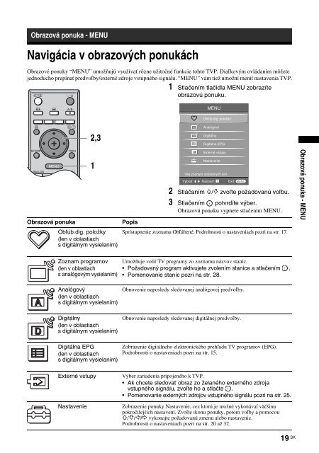 Sony KDL-26S2030 - KDL-26S2030 Mode d'emploi Slovaque