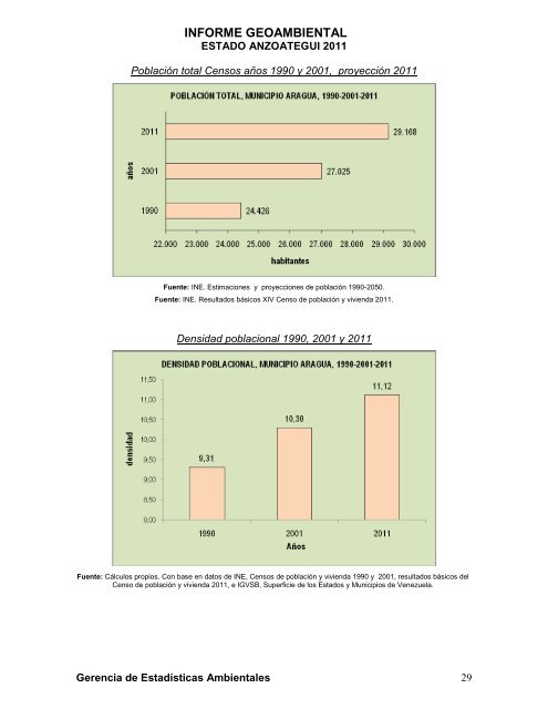 Informe_Geoambiental_Anzoategui