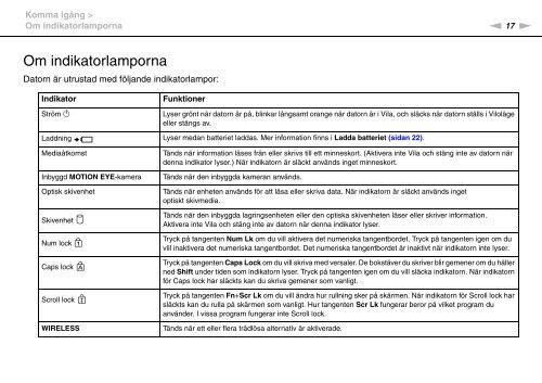 Sony VGN-SR4 - VGN-SR4 Mode d'emploi Su&eacute;dois