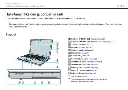 Sony VGN-SR4 - VGN-SR4 Mode d'emploi Finlandais