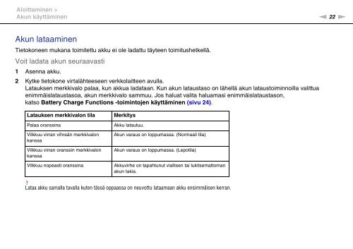 Sony VGN-SR4 - VGN-SR4 Mode d'emploi Finlandais