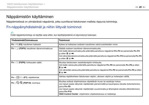 Sony VGN-SR4 - VGN-SR4 Mode d'emploi Finlandais