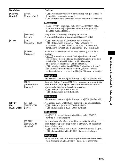 Sony HT-CT780 - HT-CT780 Consignes d&rsquo;utilisation Hongrois