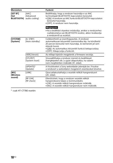 Sony HT-CT780 - HT-CT780 Consignes d&rsquo;utilisation Hongrois