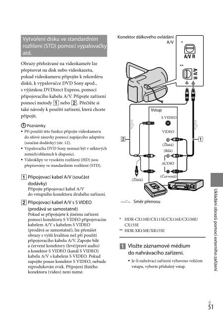 Sony HDR-CX116E - HDR-CX116E Consignes d&rsquo;utilisation Tch&egrave;que