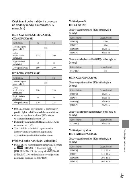 Sony HDR-CX116E - HDR-CX116E Consignes d&rsquo;utilisation Tch&egrave;que