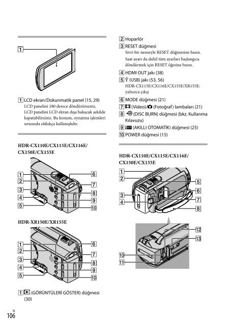 Sony HDR-CX116E - HDR-CX116E Consignes d&rsquo;utilisation Turc