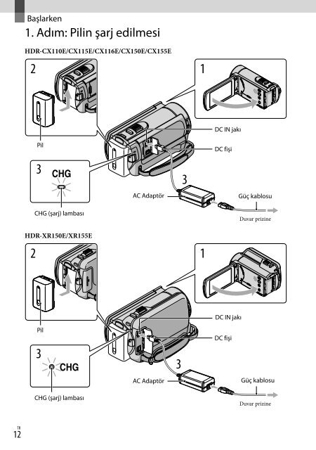 Sony HDR-CX116E - HDR-CX116E Consignes d&rsquo;utilisation Turc