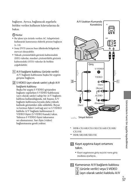 Sony HDR-CX116E - HDR-CX116E Consignes d&rsquo;utilisation Turc