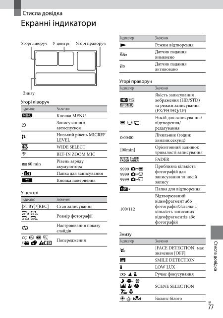 Sony HDR-CX116E - HDR-CX116E Consignes d&rsquo;utilisation Russe