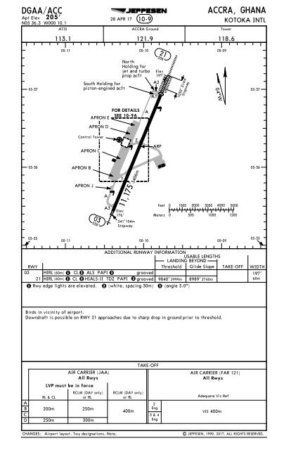 Tbpb Approach Charts