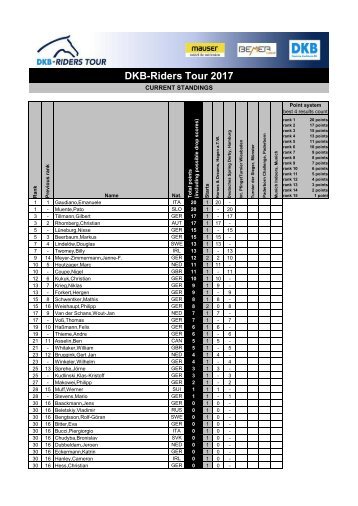 RidersTourRanking2017_nach_Hamburg