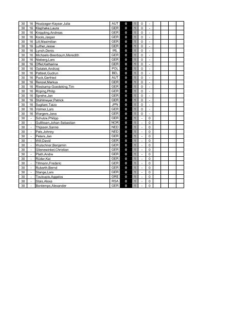 RidersTourRanking2017_nach_Hamburg