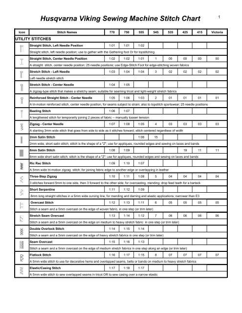 Husqvarna Comparison Chart