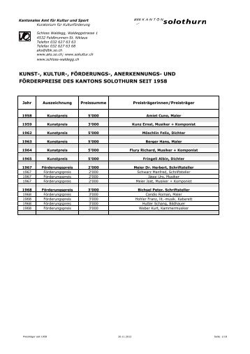 kunst-, kultur-, förderungs-, anerkennungs- und ... - Kanton Solothurn