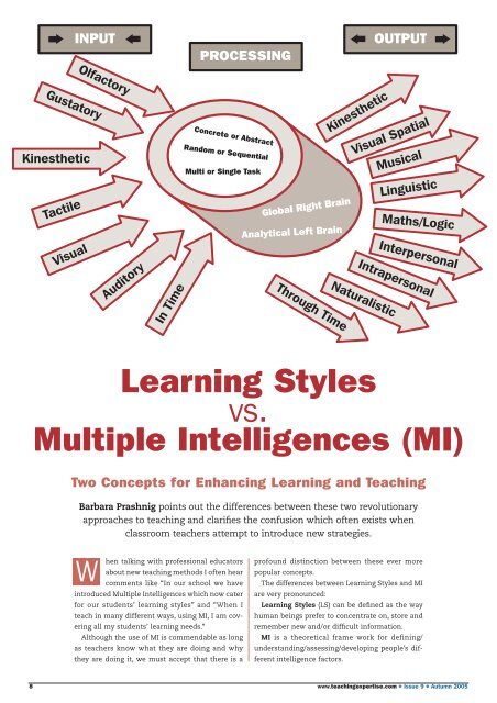 PDF) Styles of Learning VAK