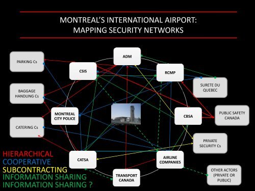 PROTECTING MAIN INFRASTRUCTURES: THE CASE OF - ERTA