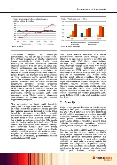 janvāris 2008 - Swedbank