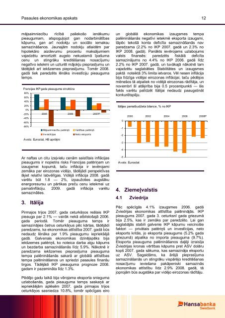 janvāris 2008 - Swedbank