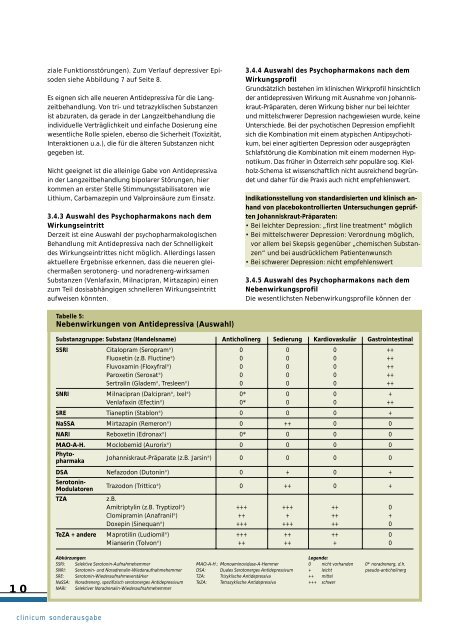 Depression - Medizin Akademie