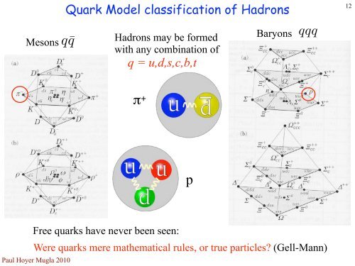 Introduction to QCD slides - P.Hoyer.pdf - High Energy Physics Group