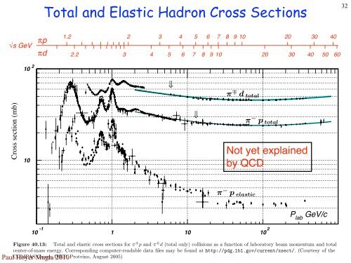 Introduction to QCD slides - P.Hoyer.pdf - High Energy Physics Group