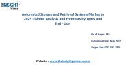 Automated Storage and Retrieval Systems Market to 2025