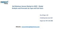 Soil Moisture Sensor Market to 2025
