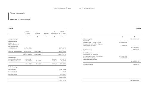 JAHRESBERICHT 2000/2001 - Fritz Thyssen Stiftung