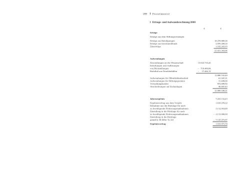 JAHRESBERICHT 2000/2001 - Fritz Thyssen Stiftung