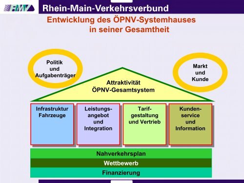 Der Mobilitätsverbund - HA Hessen Agentur GmbH