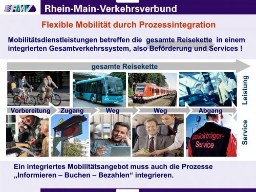 Der Mobilitätsverbund - HA Hessen Agentur GmbH