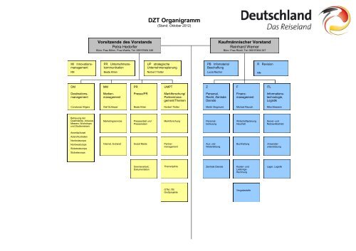 DZT Organigramm - Germany – travel