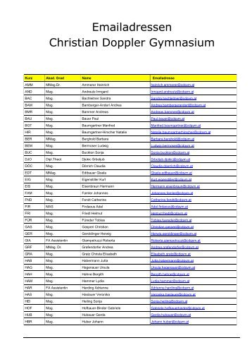 Liste der Emailadressen(Stand 03.12.2012, PDF) - CDGym