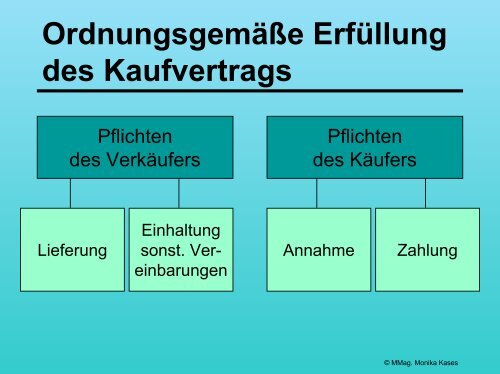 Aufbau der Faktura - schule.at