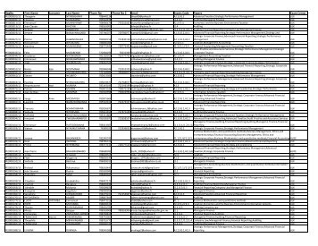 CPAALLSTUDENT-June2017-iCPAR