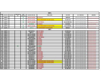 LOUVER SDB&#039;S & DB LIST(31.01.17)