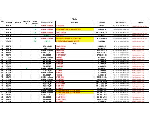 LOUVER SDB&#039;S &amp; DB LIST(31.01.17)