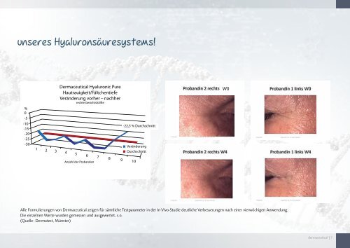 dermaceutical_2017web