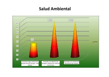 Graficos