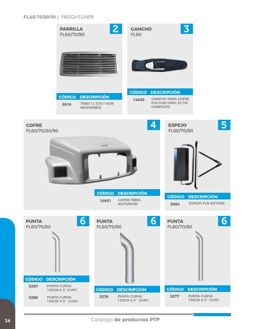 Cátalogo de productos de colisión 2017